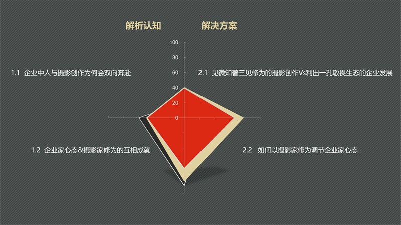 南山大讲堂系列 ｜《三见》—— 摄影家修为&企业家心态